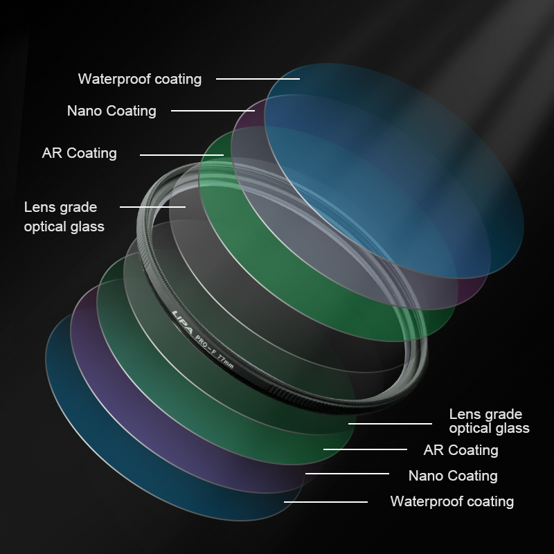 Digital Diffusion FX Screw-In Filters Supplier - Superior Quality